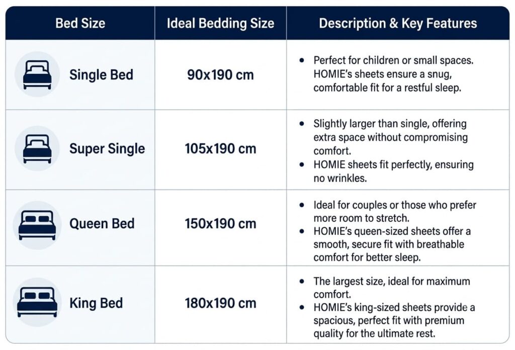 Bedsheet size breakdown